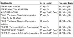 Precio de sertraline